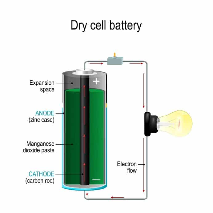 Flow of charges in a circuit