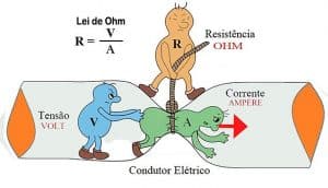 Relation between Current, Resistance and Voltage