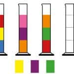Density measurement