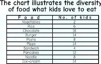 Bar chart