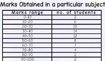 Histogram