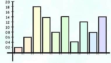 Bar chart