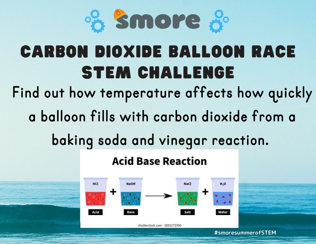 a simple diagram of an acid/base reaction creating salt and water
