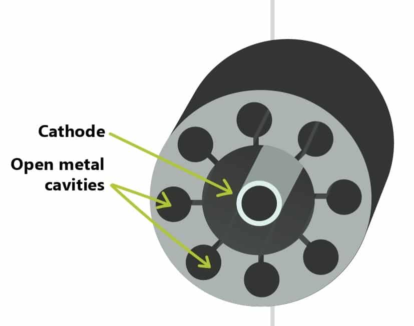 magnetron
