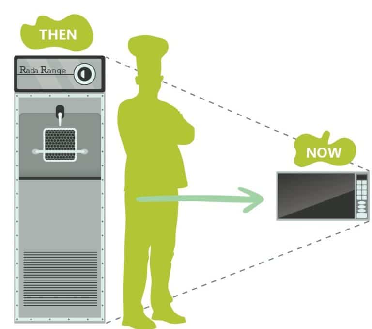 microwave then and now