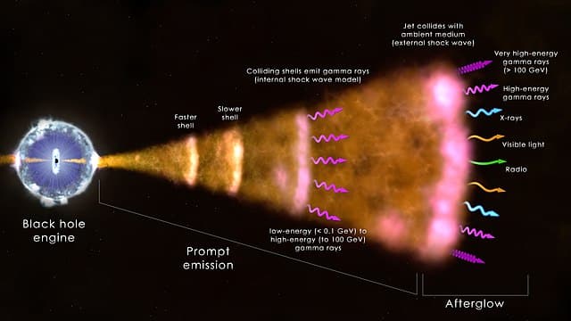 Representation of a GRB. The fusion of a neutron star