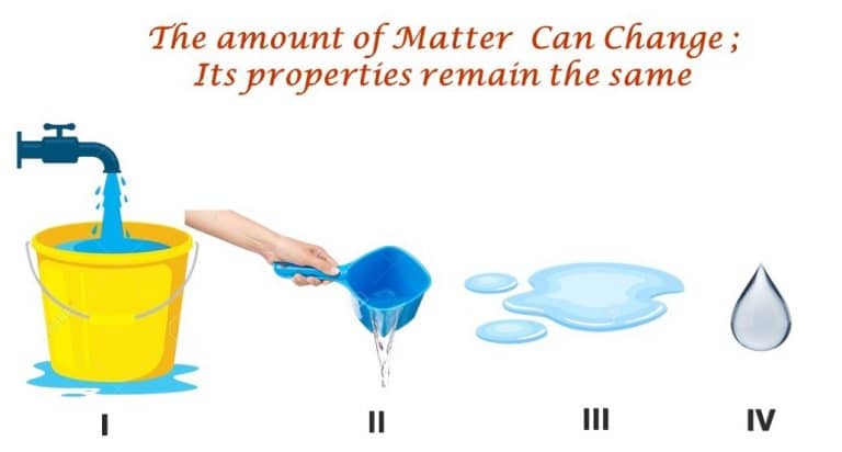 Molecules of water