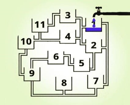 Brain Teaser