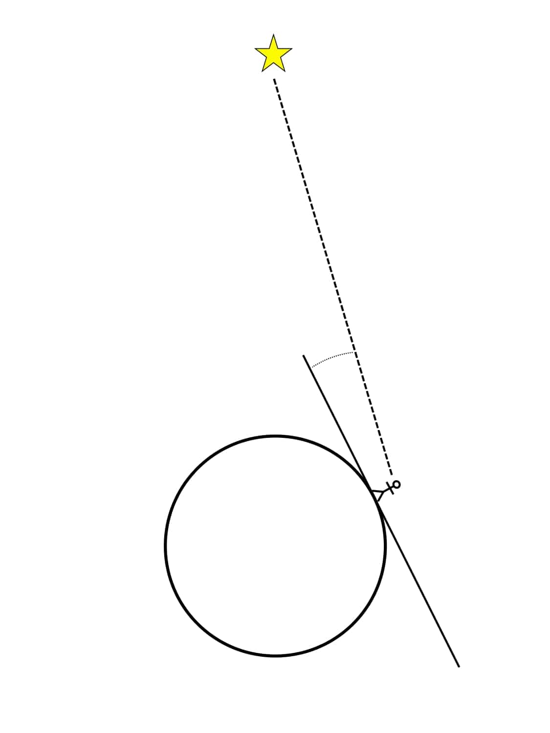 graphics