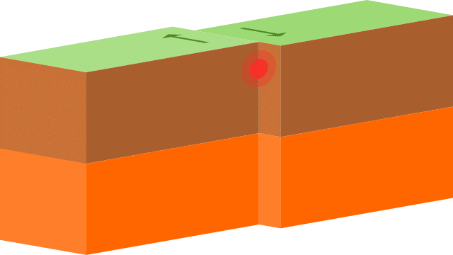 Two tectonic plates moving parallel to each other