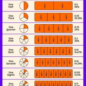 Fractions Poster