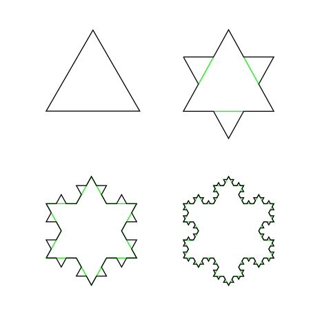 A Koch snowflake