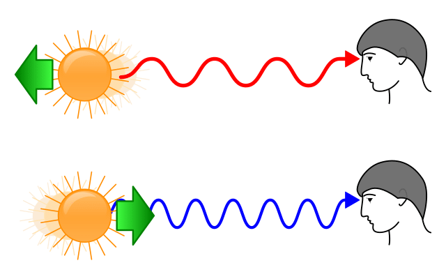 Redshift_blueshift.svg