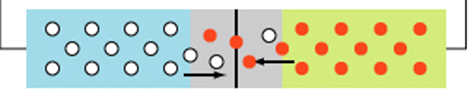 Moving electrons within a semiconductor