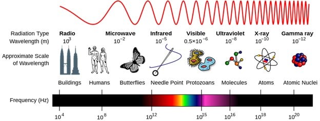Electromagnetic Spectrum