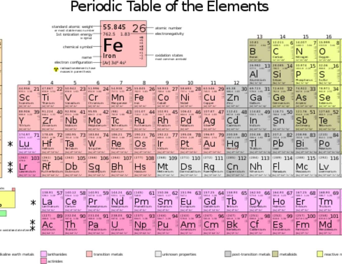 Periodic Table