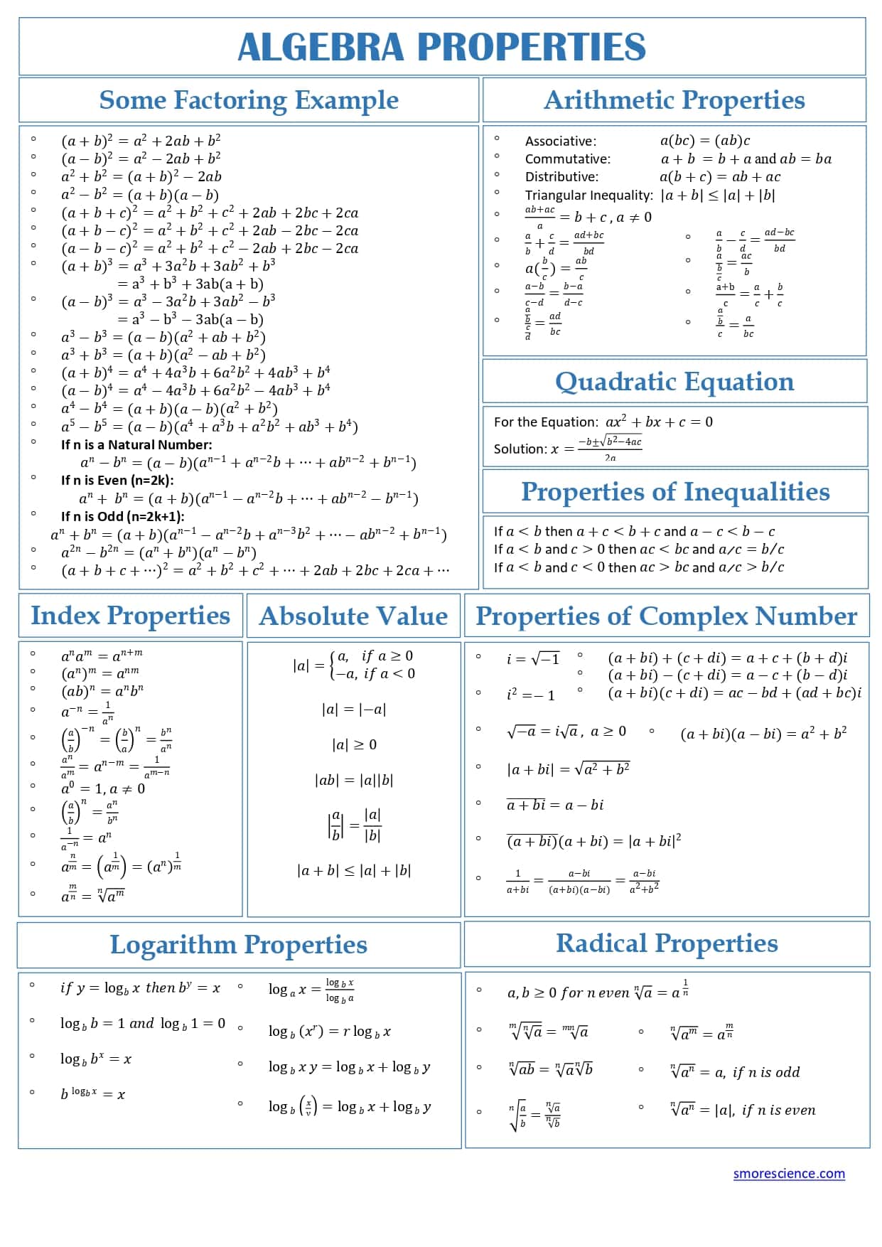 Mathematics All Algebra Formula