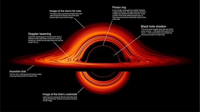 Black_hole's_accretion_disk