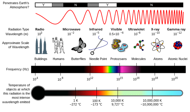 electromagnetic spectrum