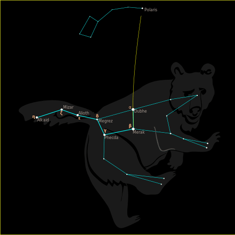 Big Dipper and Ursa Major