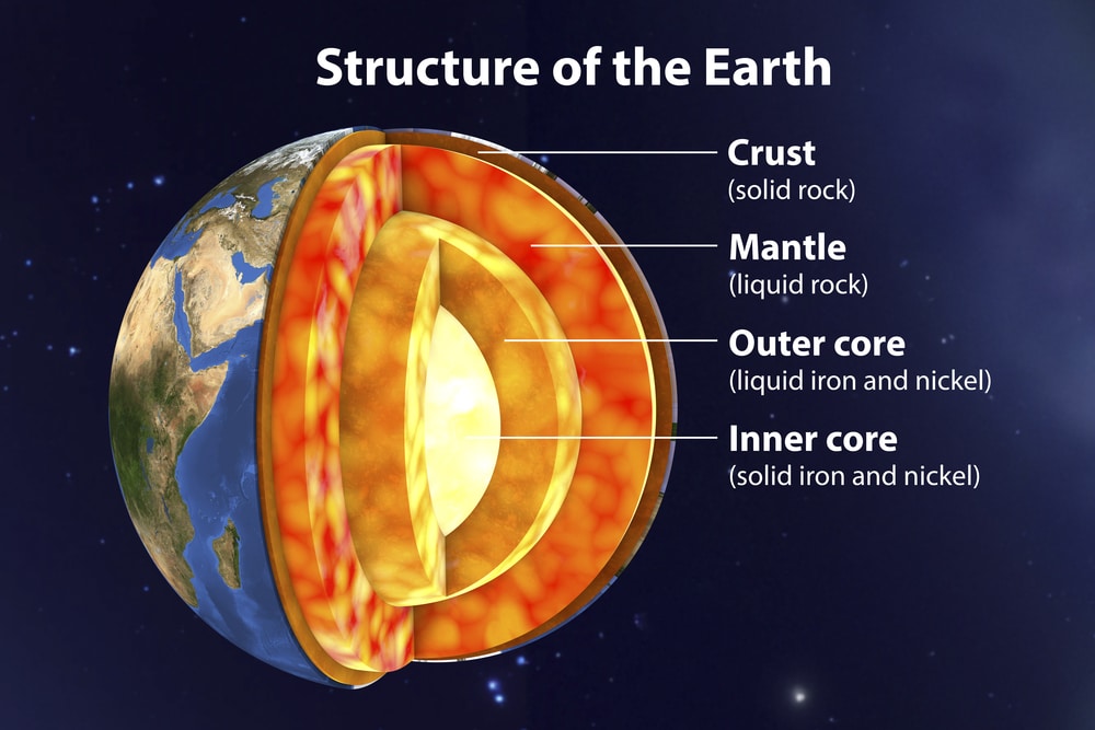 Earth’s layers