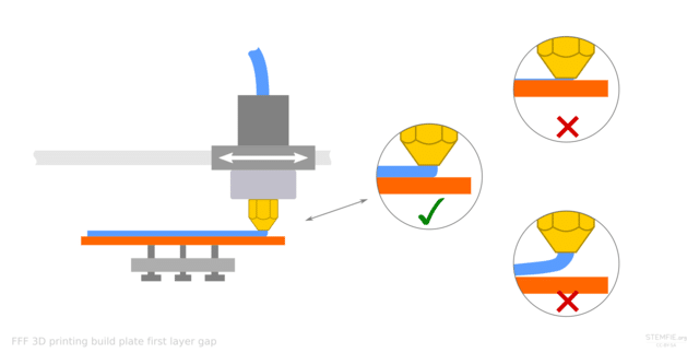 A 3D printer