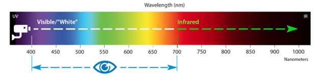 Light spectrum