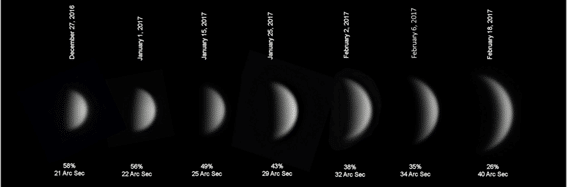 Venus phases