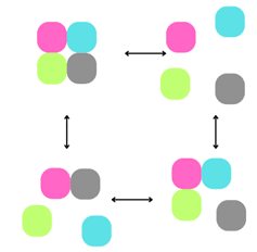 same molecules
