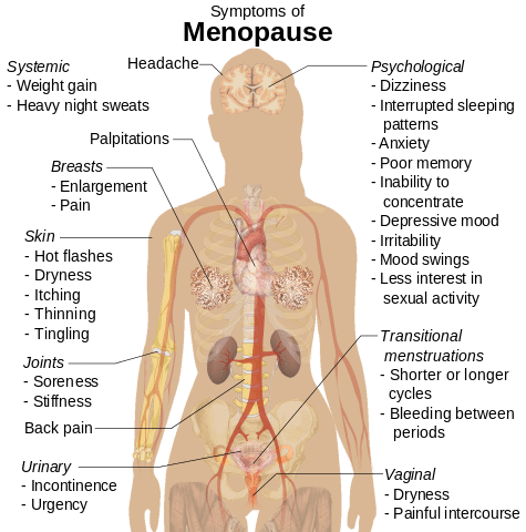 Symptoms_of_menopause