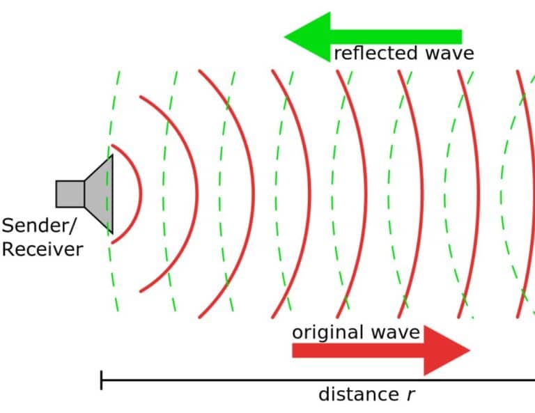 Sound Wave In Science Echoes Of Innovation: Sonic Waves Powers Our Future - Smore Science