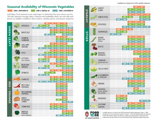 A comparison of a vegetable chart
Description automatically generated