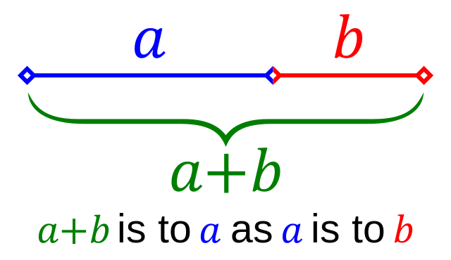 The golden ratio