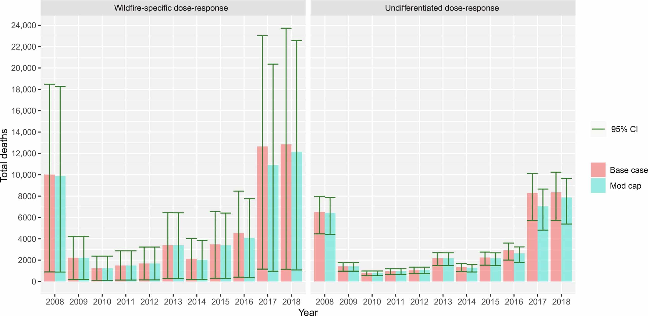 Summary of long-term mortality impacts