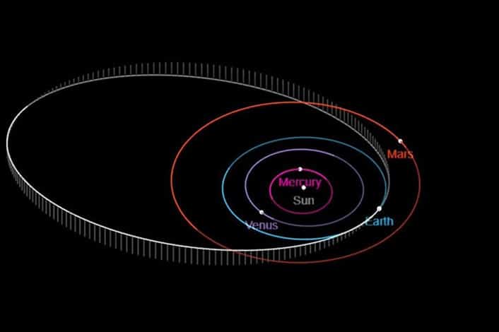 Planets