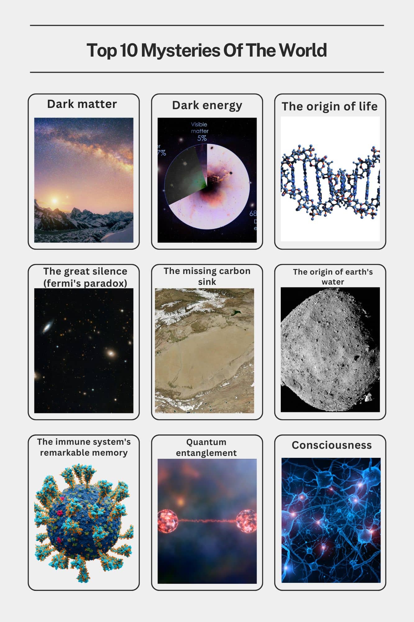 Top 5 Mysteries Of The World