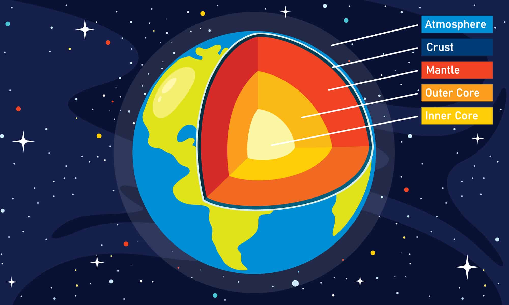 The Structure Of Planet Earth