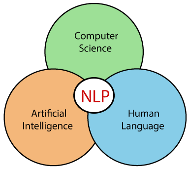 Natural Language Processing hierarchy