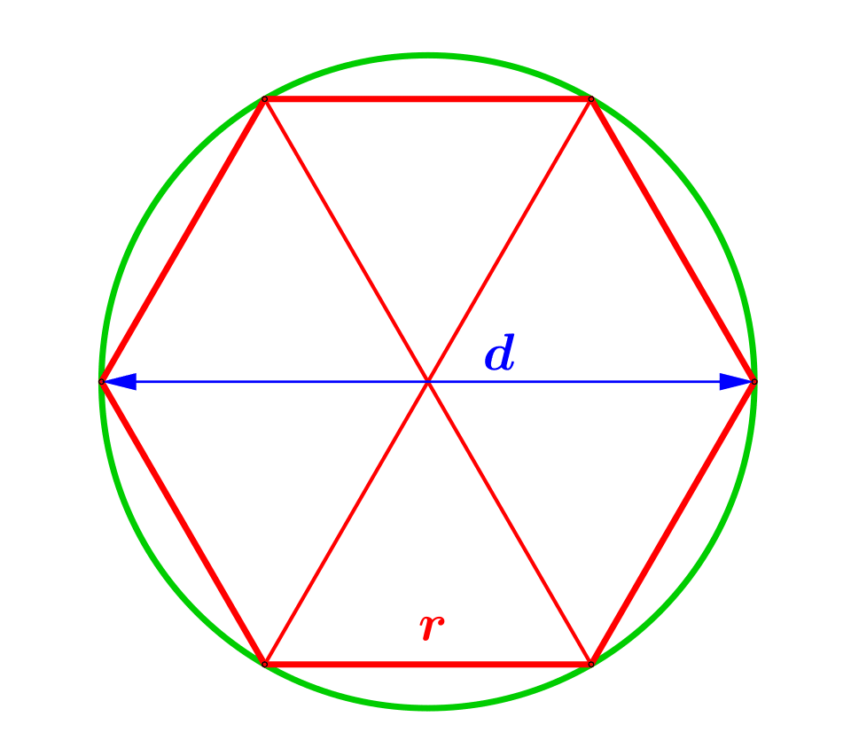 polygon