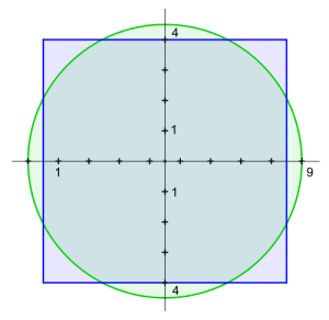 Pi R Square How Was Pi Calculated? - Smore Science