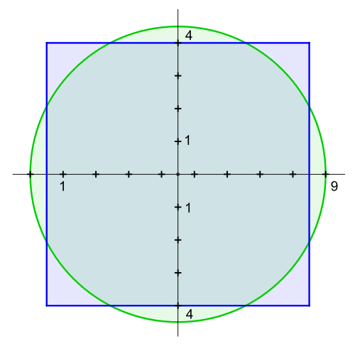 circle and square