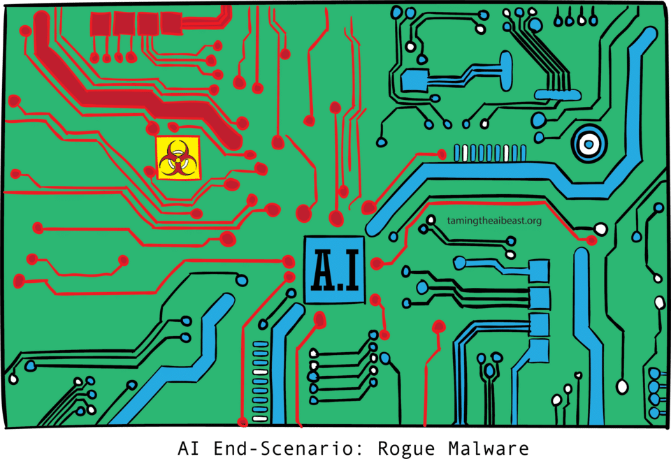 AI End-Scenario